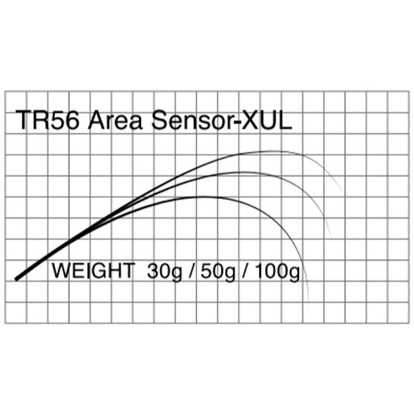 T-Russell/Super Area Sensor(エリアトラウト)